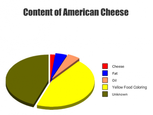 Cheese
